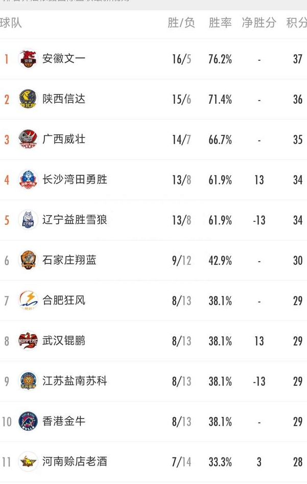澳洲联赛战绩均衡，球队实力逐渐提升