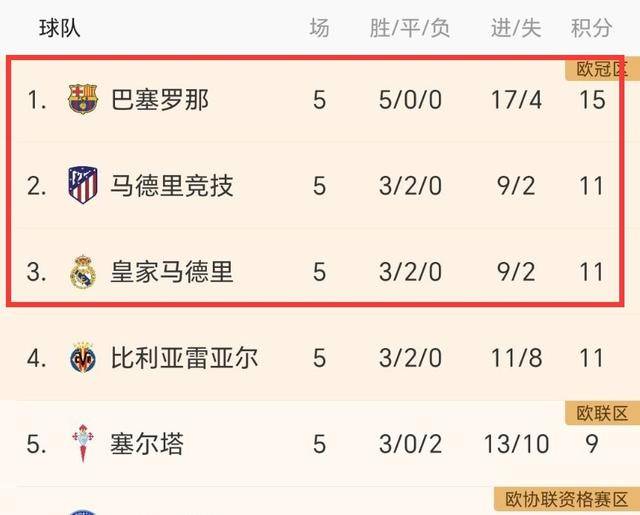 马德里竞技客场胜出，实现保级目标